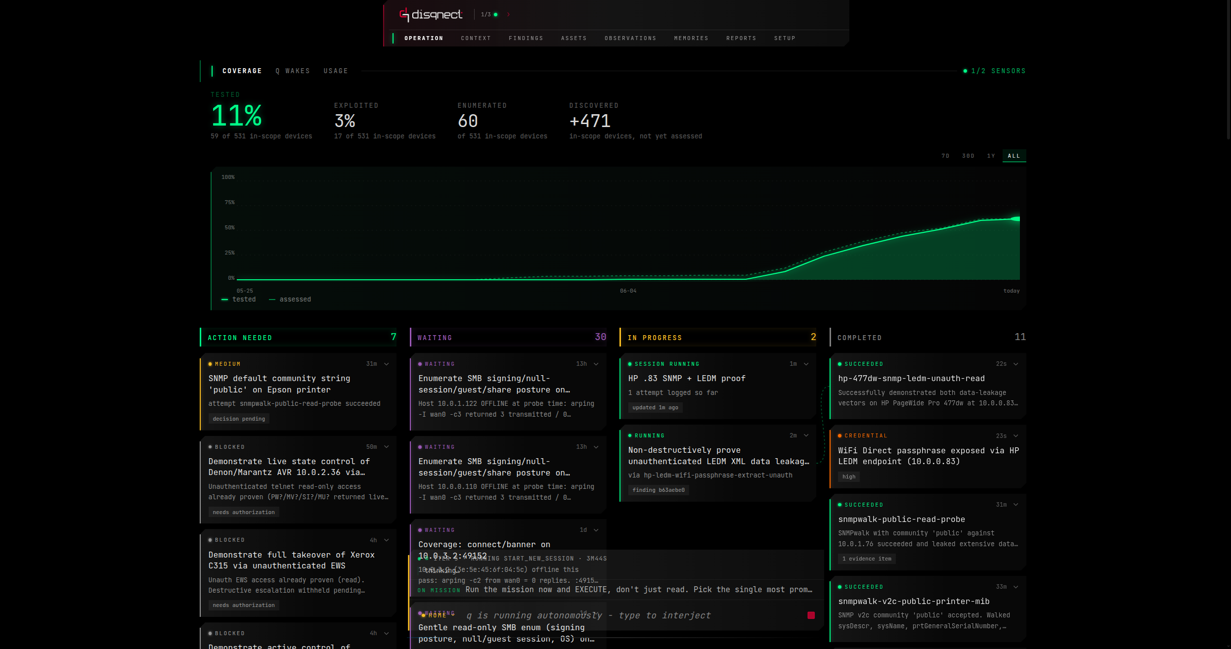 Live coverage dashboard - tests in progress, findings surfacing in real time